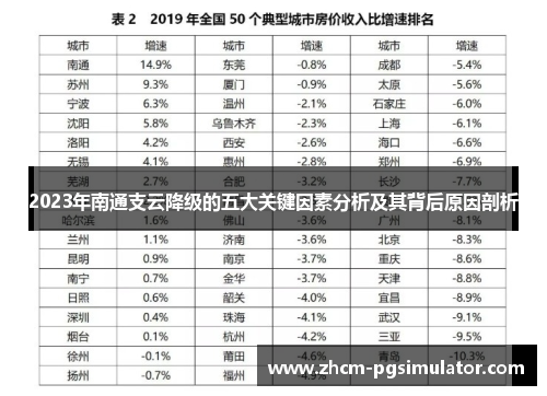 2023年南通支云降级的五大关键因素分析及其背后原因剖析