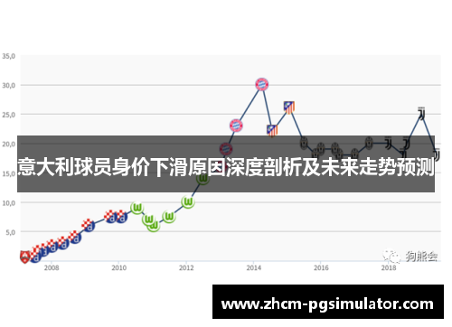意大利球员身价下滑原因深度剖析及未来走势预测