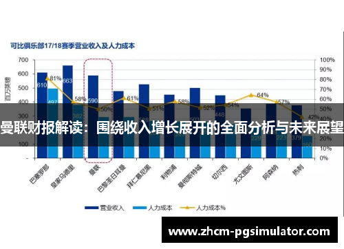 曼联财报解读：围绕收入增长展开的全面分析与未来展望