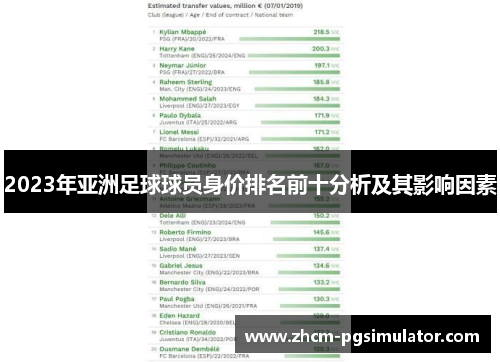 2023年亚洲足球球员身价排名前十分析及其影响因素