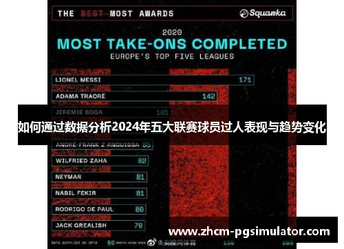 如何通过数据分析2024年五大联赛球员过人表现与趋势变化