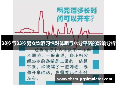 38岁与33岁男女饮酒习惯对体脂与水分平衡的影响分析