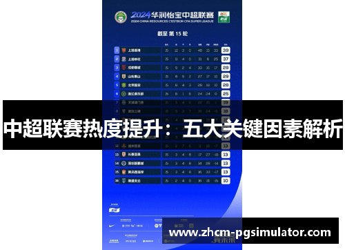 中超联赛热度提升：五大关键因素解析