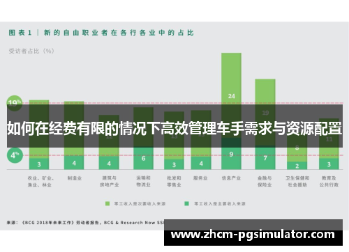 如何在经费有限的情况下高效管理车手需求与资源配置