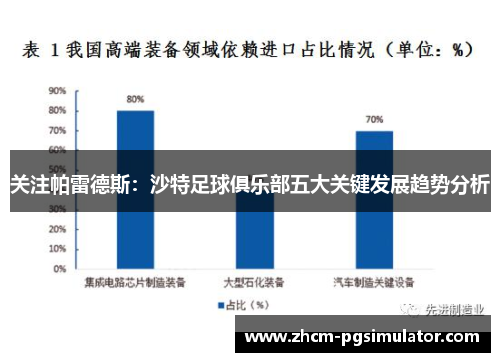 关注帕雷德斯：沙特足球俱乐部五大关键发展趋势分析