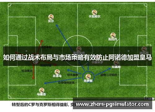 如何通过战术布局与市场策略有效防止阿诺德加盟皇马