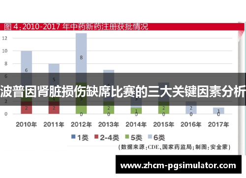 波普因肾脏损伤缺席比赛的三大关键因素分析