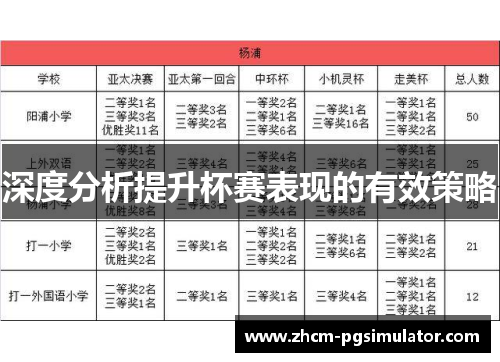 深度分析提升杯赛表现的有效策略