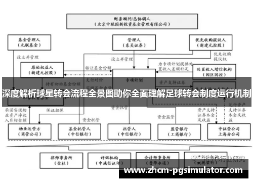 深度解析球星转会流程全景图助你全面理解足球转会制度运行机制