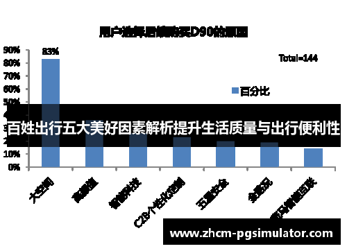 百姓出行五大美好因素解析提升生活质量与出行便利性