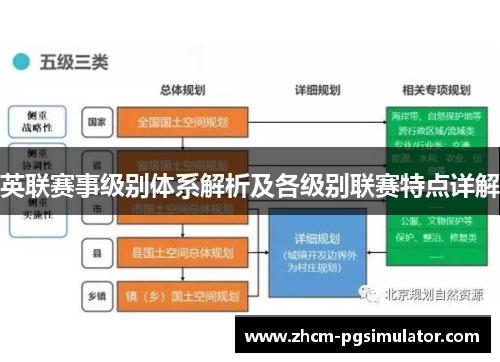 英联赛事级别体系解析及各级别联赛特点详解