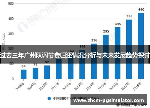 过去三年广州队调节费归还情况分析与未来发展趋势探讨