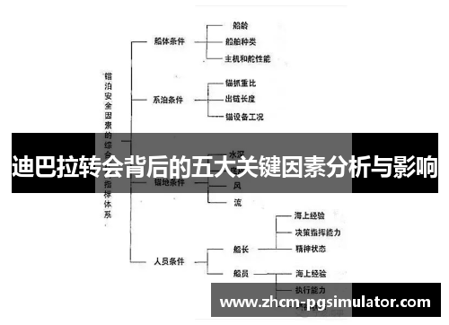 迪巴拉转会背后的五大关键因素分析与影响