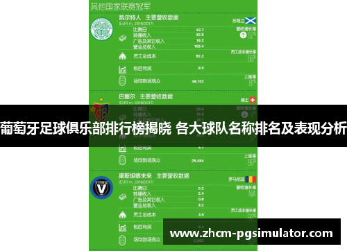 葡萄牙足球俱乐部排行榜揭晓 各大球队名称排名及表现分析