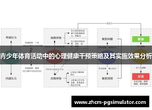 青少年体育活动中的心理健康干预策略及其实施效果分析 青少年体育活动中的心理健康干预策略及其实施效果分析